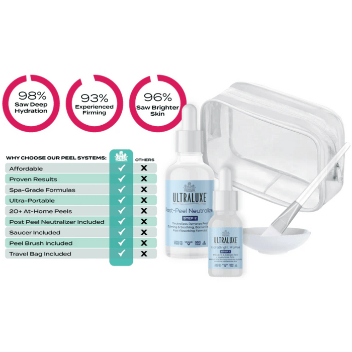 HydraBright 2-Step Peel+Seal System | Ultraluxe Skincare featuring post-peel neutralizer and brush, travel bag, and benefits like deep hydration, firmer and brighter skin with spa-grade formulas.