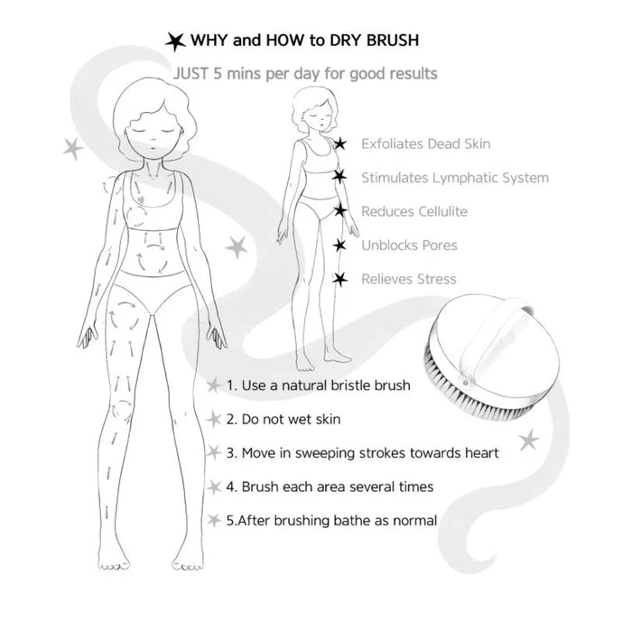 How to use the Living Well lymphatic dry brush