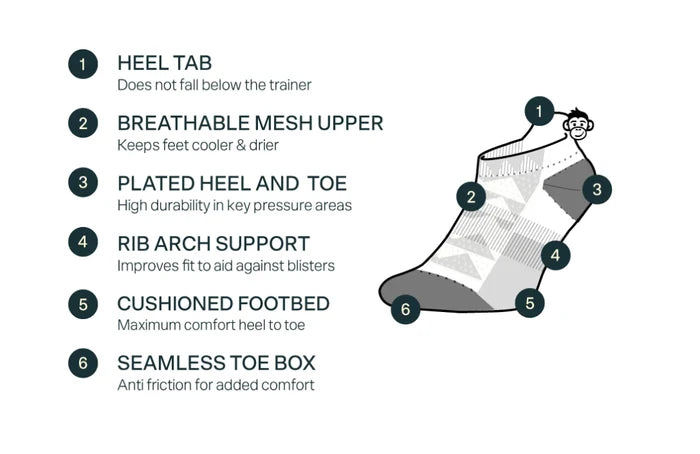 Monkey Sox Elite Pyramid Sports Ankle| White Fluoro