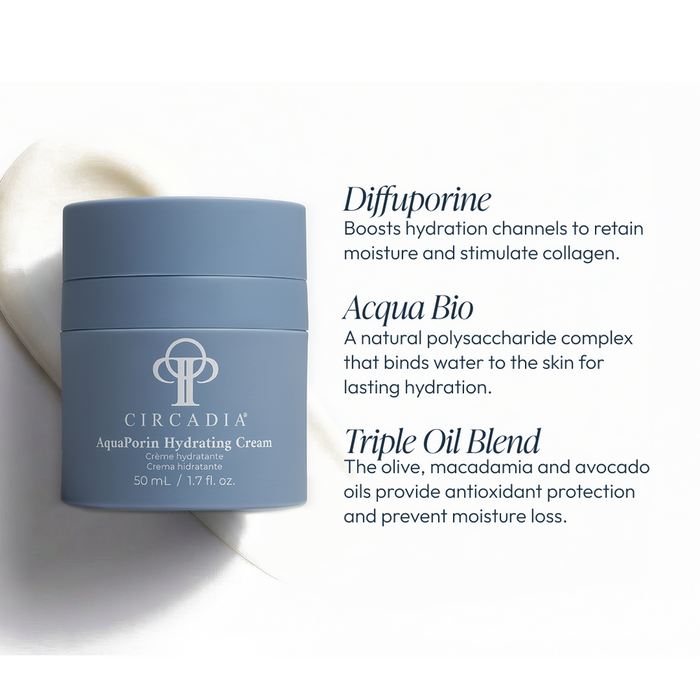 A blue jar of AquaPorin Hydrating Cream | Circadia beside text highlighting its key ingredients Diffuporine, Acqua Bio, and a Triple Oil Blend for enhanced hydration, collagen stimulation, and antioxidant protection in skincare.