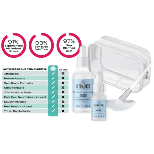 Set of skincare products from the Corrective 2-Step Peel+Seal System | Ultraluxe Skincare featuring post-peel neutralizer and serums with a clear travel bag and peel brush for at-home skin care.
