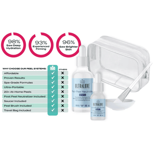 HydraBright 2-Step Peel+Seal System | Ultraluxe Skincare featuring post-peel neutralizer and brush, travel bag, and benefits like deep hydration, firmer and brighter skin with spa-grade formulas.