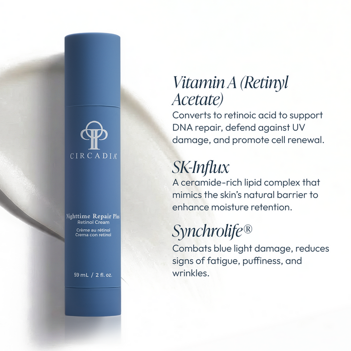 Blue cylindrical bottle of Nighttime Repair Plus | Circadia retinol cream beside text highlighting benefits of Vitamin A, SK-Influx, and Synchrolife for skin repair and protection.