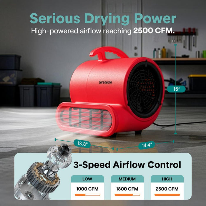 Serenelife Air Mover – High-Speed Blower Fan With 3 Speeds, Adjustable Angle, And Durable Design For Drying, Ventilation, And Air Circulation In Homes, Garages, And Worksites (Red)